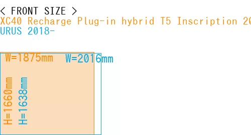 #XC40 Recharge Plug-in hybrid T5 Inscription 2018- + URUS 2018-